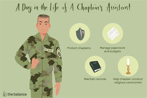 A diagram showing chaplain career paths